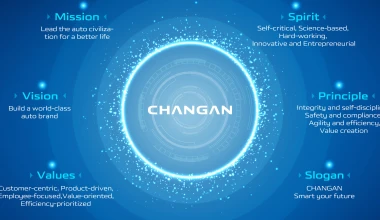 CHANGAN, РОЗУМНЕ МАЙБУТНЄ